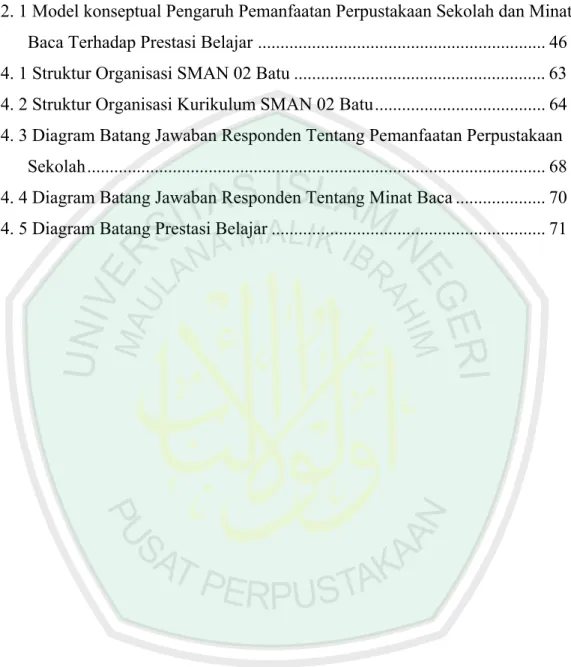 GAMBAR                                                                                        HALAMAN  2