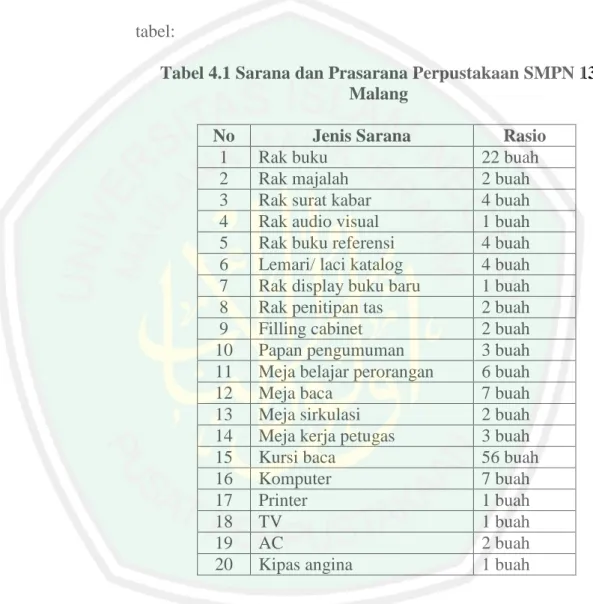 Tabel 4.1 Sarana dan Prasarana Perpustakaan SMPN 13  Malang 