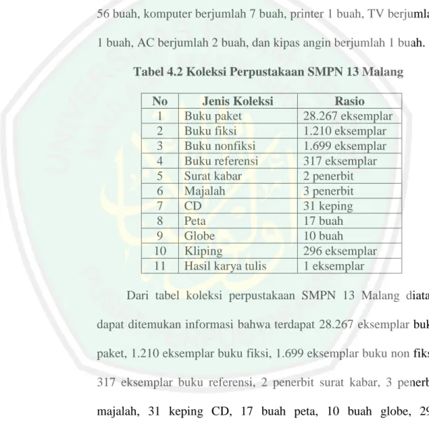 Tabel 4.2 Koleksi Perpustakaan SMPN 13 Malang  No  Jenis Koleksi  Rasio 