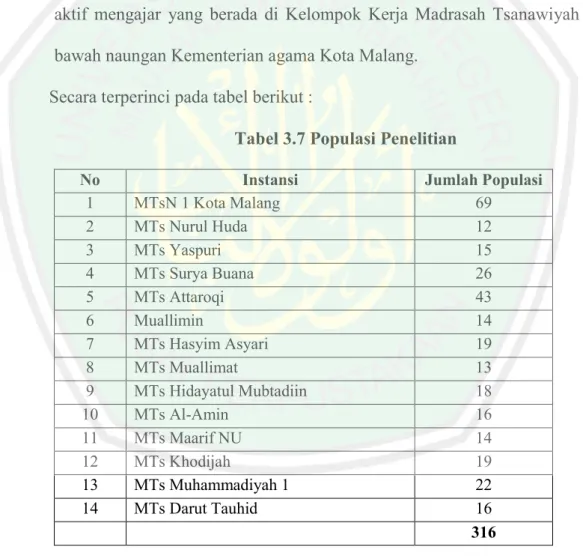 Tabel 3.7 Populasi Penelitian 