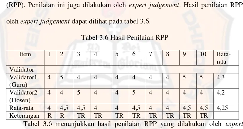 Tabel 3.6 Hasil Penilaian RPP 
