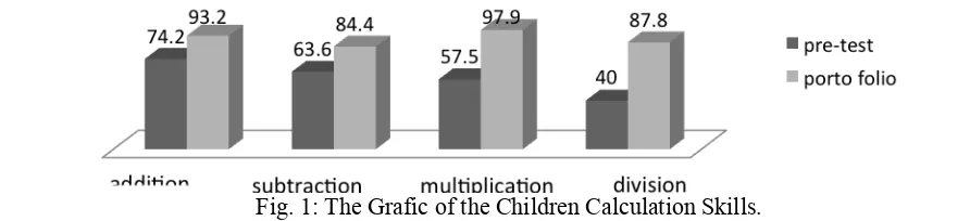 Fig. 1: The Grafic of the Children Calculation Skills. 