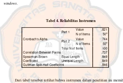Tabel 4. Reliabilitas Instrumen 