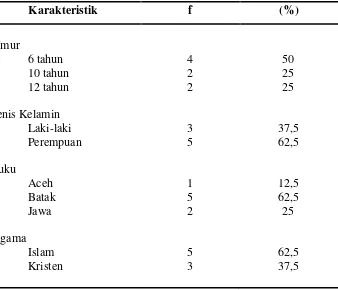 Tabel 5.1 Distribusi Responden Berdasarkan Karakteristik Responden Penelitian 