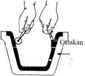 Gambar 2.2 Cara Hand Lay-Up 