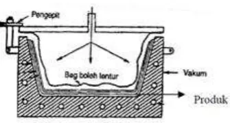 Gambar 2.3 Cara Semprot/Semburan 