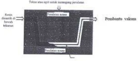Gambar 2.6 Cetakan Autoklaf 