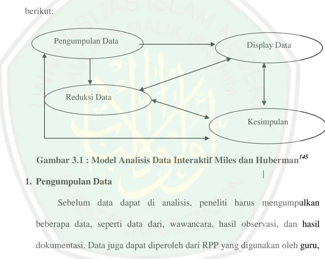 Gambar 3.1 : Model Analisis Data Interaktif Miles dan Huberman 145