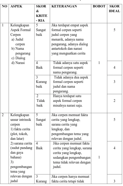Tabel 3.6 Kriteria Penilaian Menulis Cerpen 