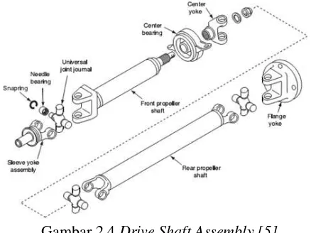 Gambar 2.4 Drive Shaft Assembly [5] 