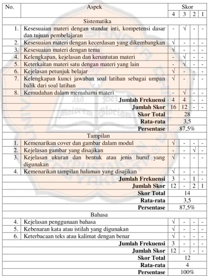 Tabel 4 di bawah ini: 