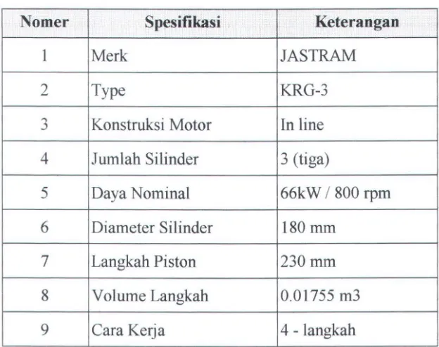 tabel 4.1 dibawah ini. 