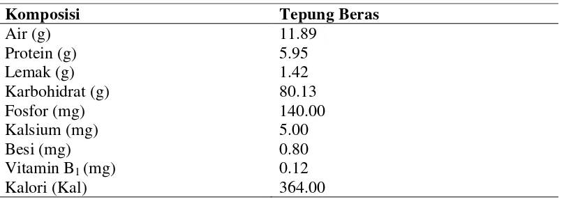 Tabel 1. Komposisi Kimia Tepung Beras per 100 g Bahan