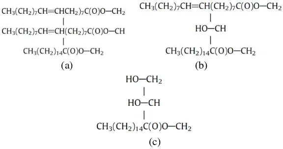 Gambar 2. 1. Struktur kimia (a) Trigliserida, (b) Digliserida dan (c) 
