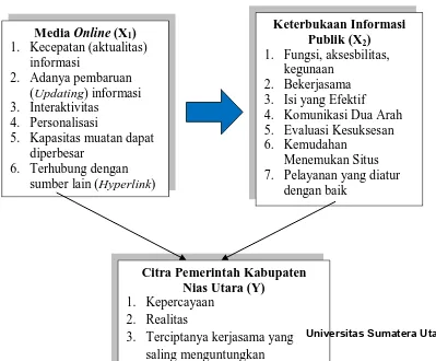 Gambar 2.3. Bagan Kerangka Konsep 