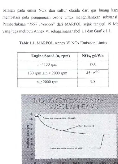 Table 1.1. MARPOL Annex VI NOx Emission Limits 