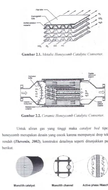 Gambar 2.2. Ceramic Honeycomb Catalytic Converter. 