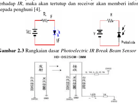 Gambar 2.3 Rangkaian dasar Photoelectric IR Break Beam Sensor 