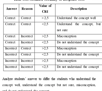 Table 3.11 Modified Certainty of Response Test 