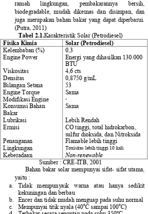 Tabel 2.1.Karakteristik Solar (Petrodiesel) 