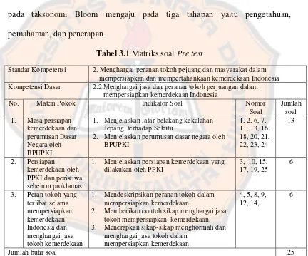 Tabel 3.1 Matriks soal Pre test 