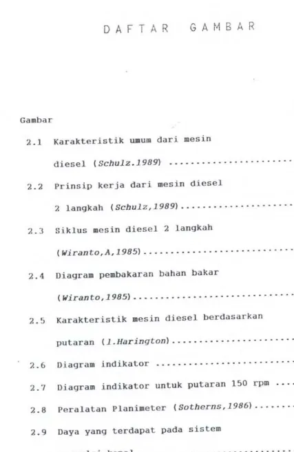 Gambar 2.1 Karakteristik 