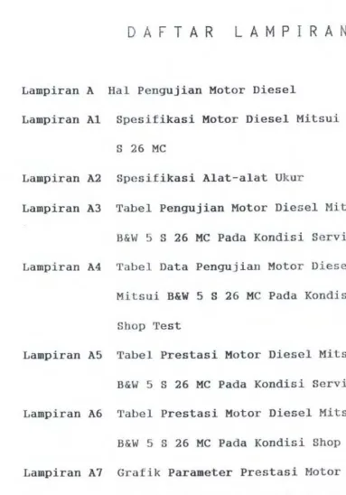 Tabel Pengujian Motor Diesel Mitsui 