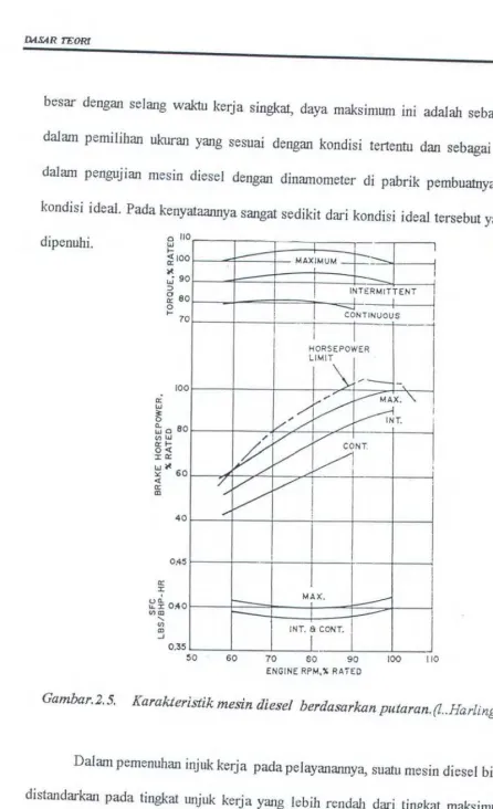 Gambar. 2. 5. 