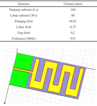 Tabel 4.  Dimensi  perancangan antena