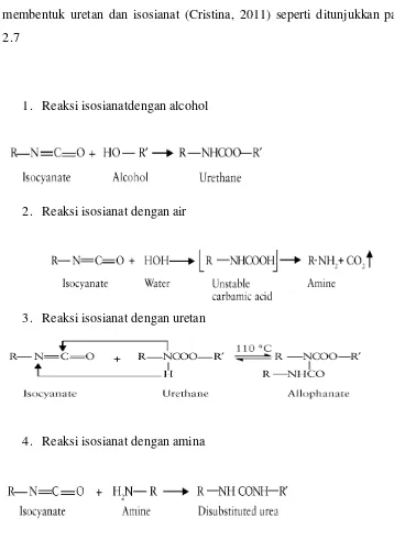 Gambar 2.7 Reaksi – reaksi dari isosianat 