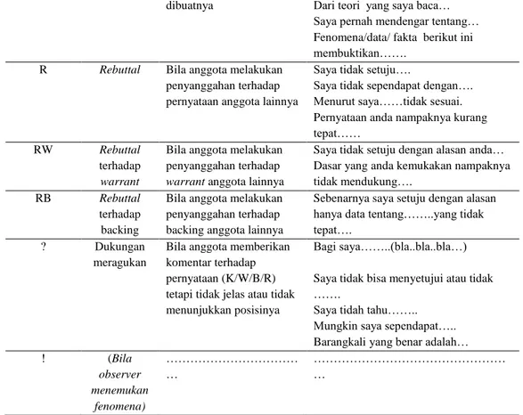 Tabel 2. Analisis Kualitas Argumen berdasarkan bukti dan pembenaran (Eduran  et al., 2004) 