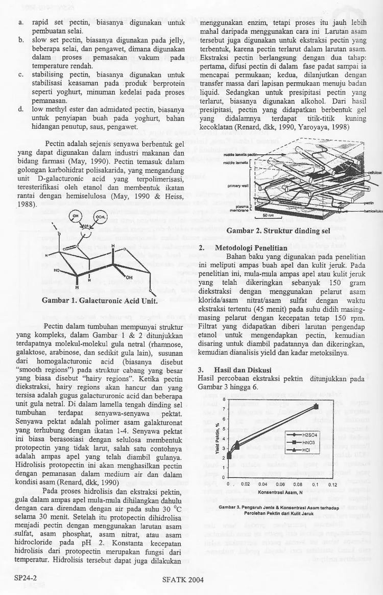 Gambar  l.  calaciuronic  Acid  Unii.