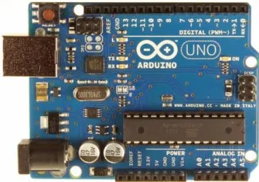 Gambar 2.4 Arduino Uno 