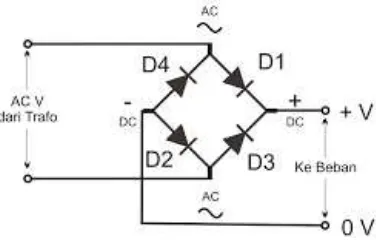 Gambar 2.8 Rangkaian dalam IC Dioda Bridge 