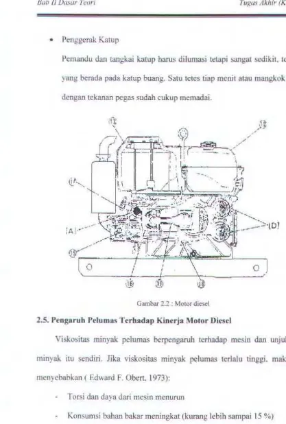 Gambar 2.2 : Motor diesel 