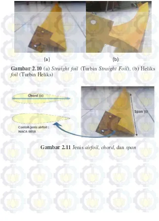 Gambar 2.10 (a) Straight foil (Turbin Straight Foil), (b) Heliks 