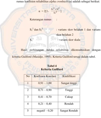 Tabel 4 Kriteria Guilford 