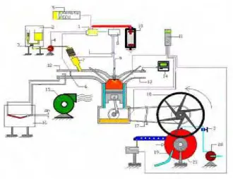 Gambar 3.8 Skema Pengujian