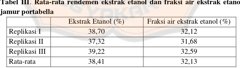 Tabel III. Rata-rata rendemen ekstrak etanol dan fraksi air ekstrak etanol 