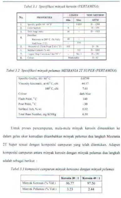 Tabel 3.1 Spe.viflkasi min yak kerasin (PERTAMINAJ 