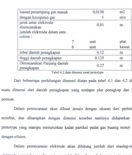 Tabel 4.2 data dtmensi awal prototype 