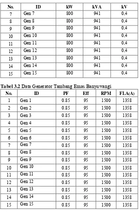 Tabel 3.2 Data Generator Tambang Emas Banyuwangi 