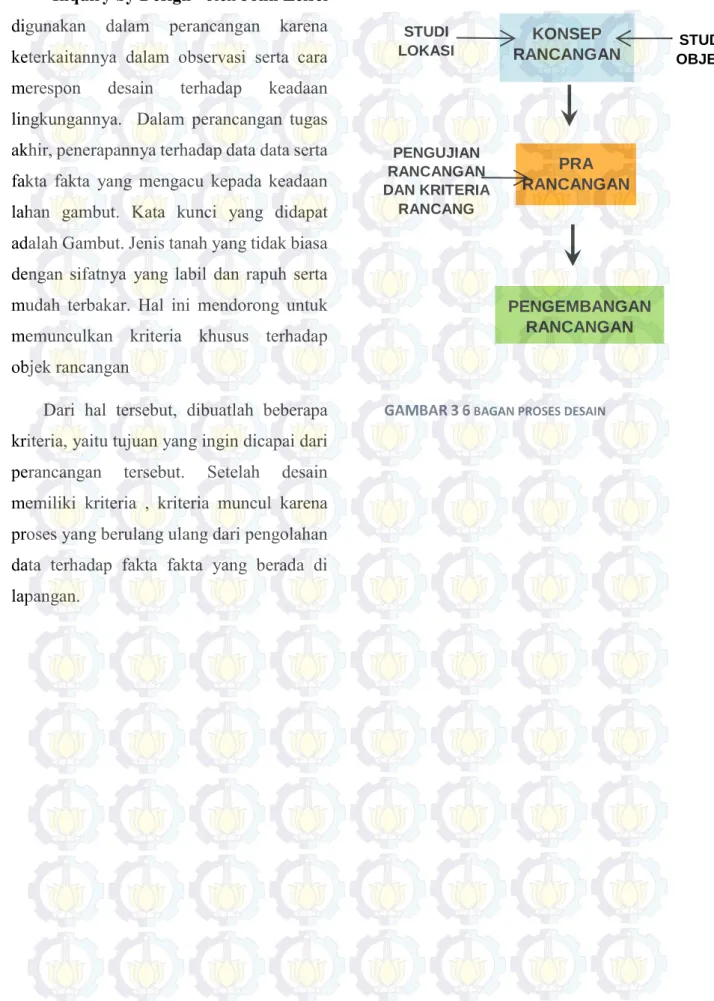 GAMBAR 3 6  BAGAN PROSES DESAIN