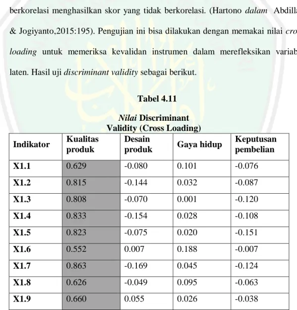 Tabel 4.11  Nilai Discriminant  Validity (Cross Loading)  Indikator  Kualitas 