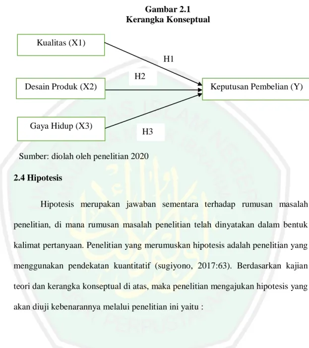 Gambar 2.1   Kerangka Konseptual 