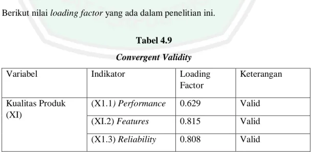 Tabel 4.9  Convergent Validity 