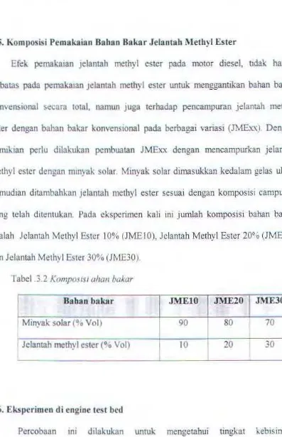 Tabel .3.2 Kompostst a !tan bakar 