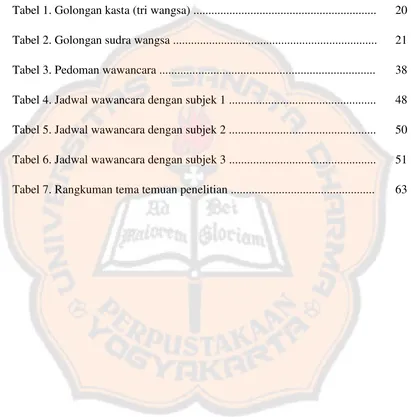 Tabel 1. Golongan kasta (tri wangsa) ............................................................