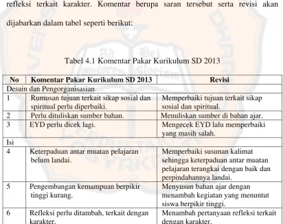 Tabel 4.1 Komentar Pakar Kurikulum SD 2013 