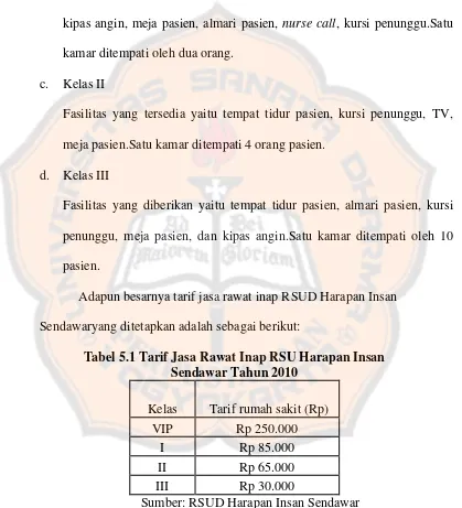 Tabel 5.1 Tarif Jasa Rawat Inap RSU Harapan Insan 